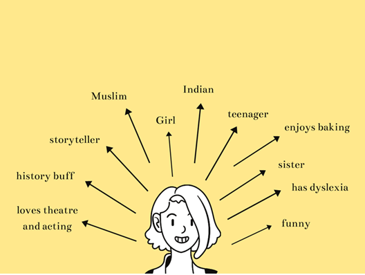 Learning Disability and ADHD, learner profile, identity chart