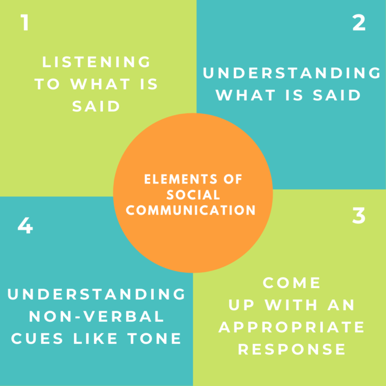 How to show empathy to child with special needs 2 Social and emotional skills, How to show empathy to child