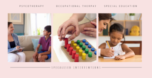 Learning Disabilities and ADHD Interventions and Therapies