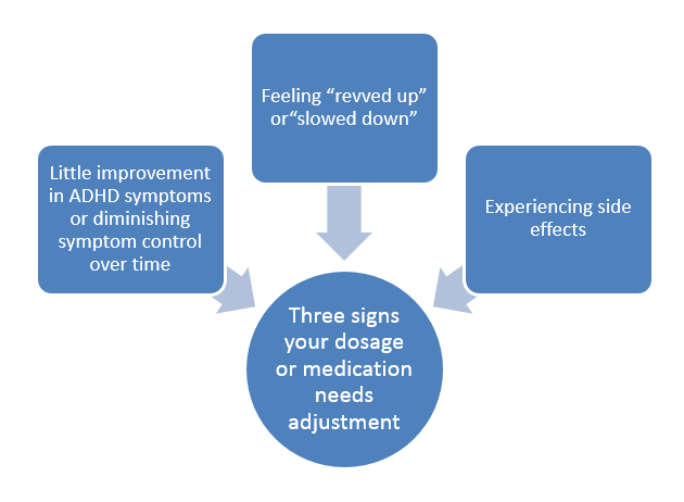 Medication for ADHD - 2 types 4 medication for ADHD