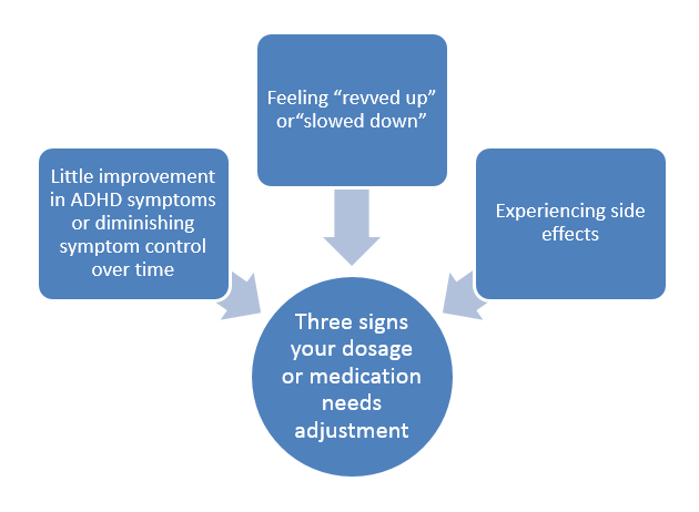 medication for ADHD