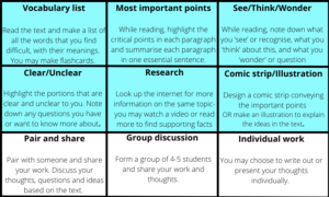 Designing Flexible Lessons - Learning Disability and ADHD 2 choice board, learning disability and adhd