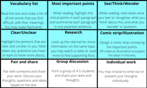 choice board, learning disability and adhd